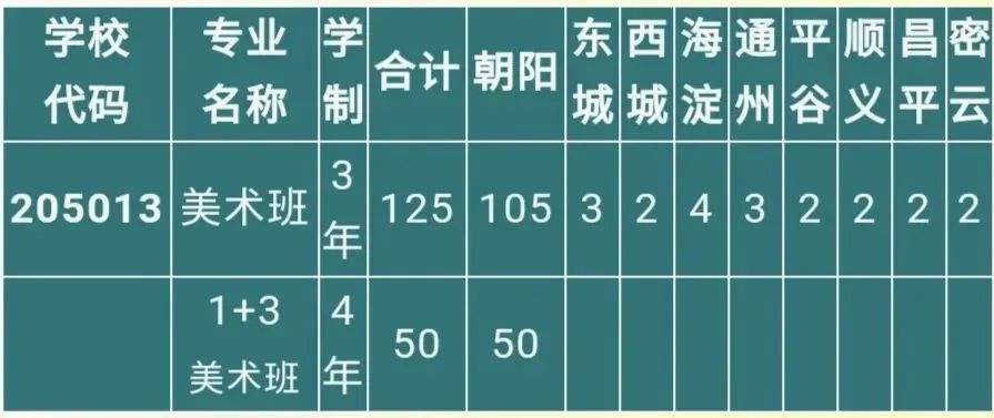 2020北京市高中录取_北京民办高中汇总,附录取分数线&招生计划