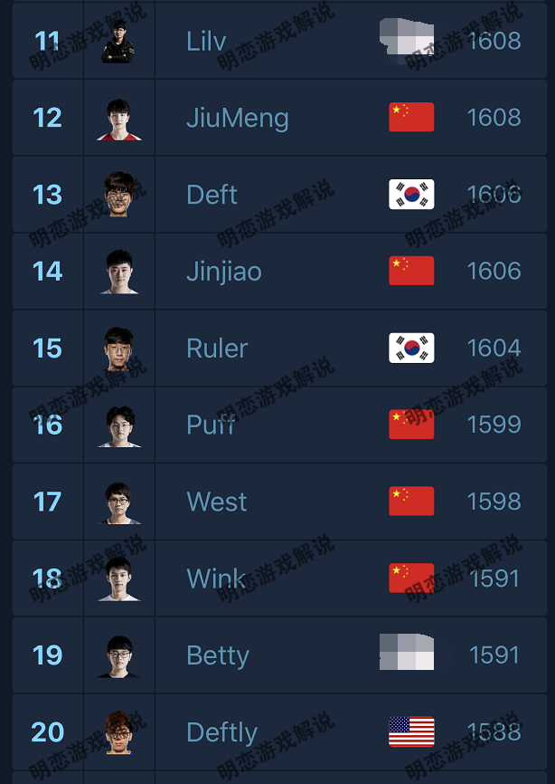 2020春季赛adc排名_LPL2020选手ADC选手排行:JKL仅排第二,第一仍是UZI!