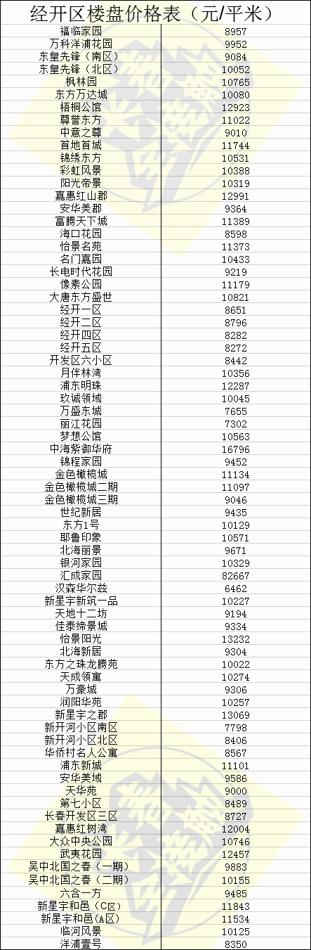 长春房价多少钱一平(吉林长春房价多少一平米)