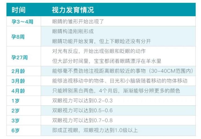 关注婴幼儿视力发育,许他们一个光明的未来