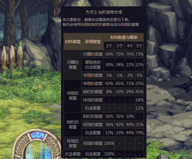 dnf6月玲珑徽章出现灿烂属性被超越细节又要大换血