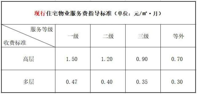 业主同意收费标准回执单 腾讯网