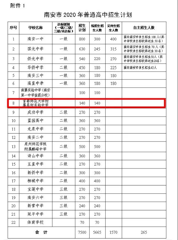 泉州市政府正式批复!南安这所学校新增