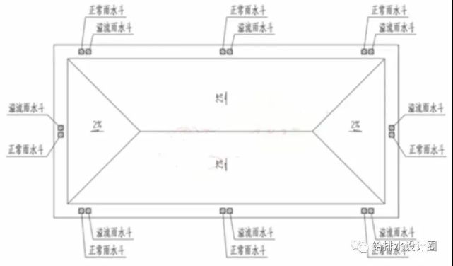 屋面雨水溢流管系統設計