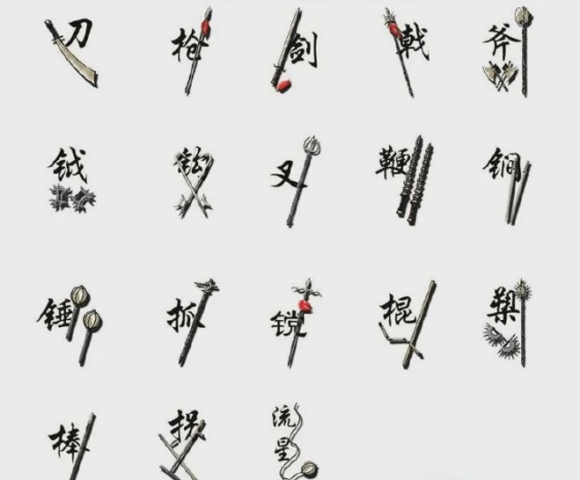 大家都知道,中国有 十八般兵器 的说法,它们是:刀枪剑戟  斧钺钩叉