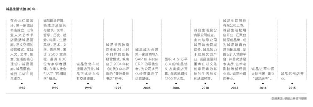 我们不知道去哪里的时候 就会来诚品 腾讯新闻