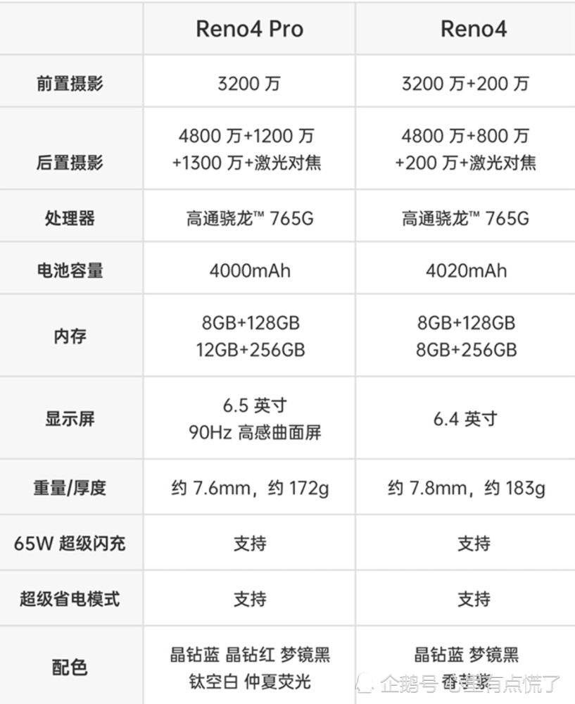 opporeno4系列发布新品评测