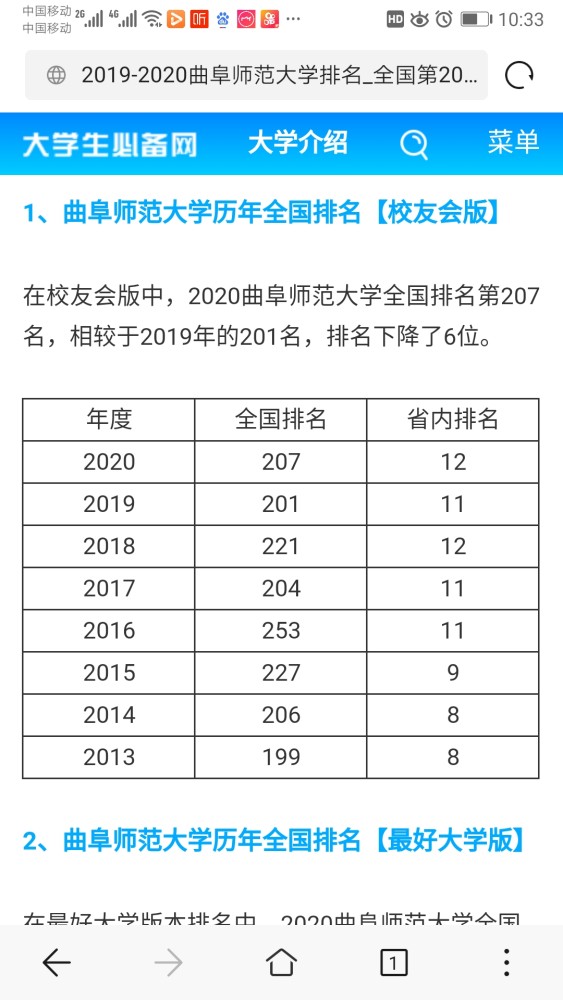曲阜大学排名2020最_2019-2020曲阜师范大学排名_全国第207名_山东第12名(最