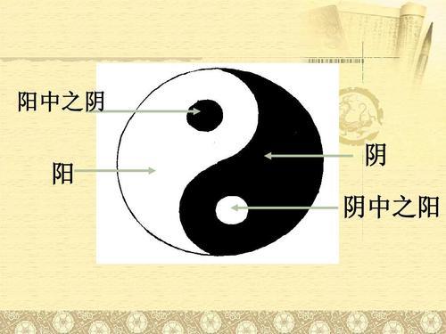 易经|国学中的易经究竟讲的甚麽内容，八卦都能做甚麽？如何实操运用