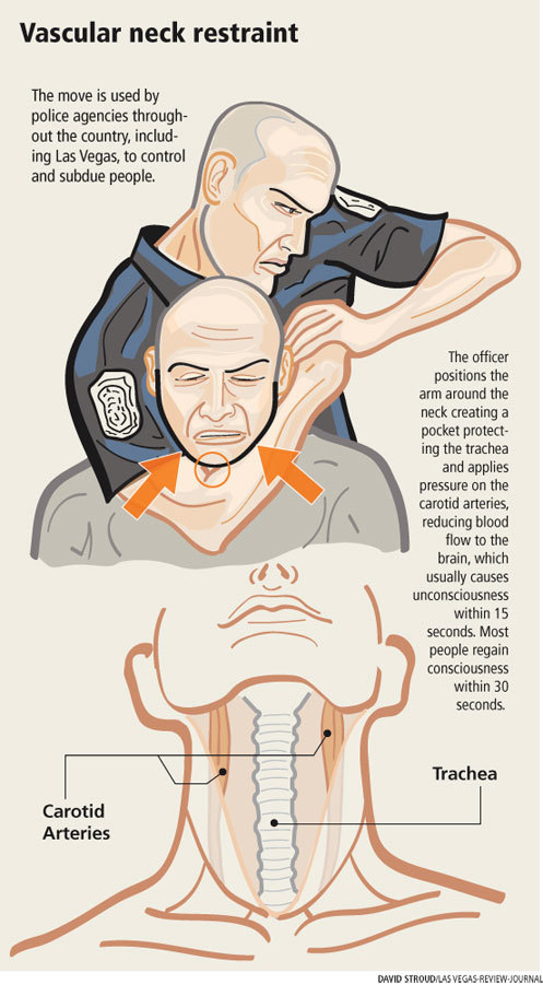 这起事件使美国各地都开始反思,执法人员是否应该使用类似的锁喉手法.