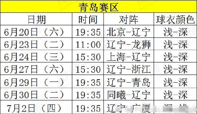 我们看到辽宁队将会在12天的时间内打完7场比赛,总体来说赛程还是比较