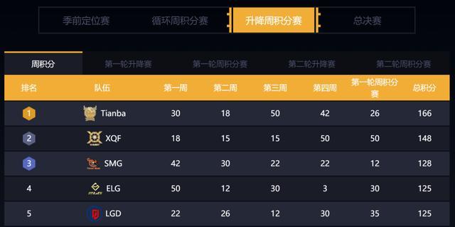 和平精英XQF获得周冠军，决赛圈多变的打法和运气是关键