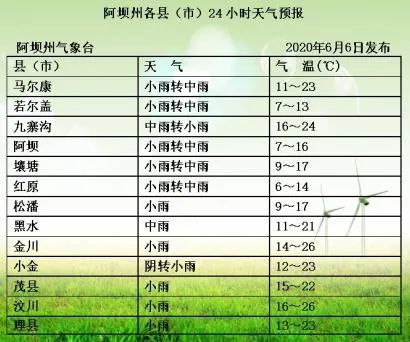 今天晚上到12日晚上 阿坝州以小雨天气为主 腾讯新闻