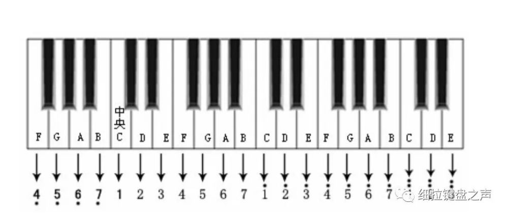 3音阶的模唱  (包括自弹自唱练习) 音名:c   d  e  f  g   a  b  c 唱