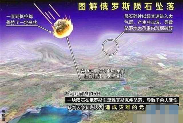 2013年俄罗斯陨石如果真的撞击地球会造成多大的伤害?看后大吃一惊!