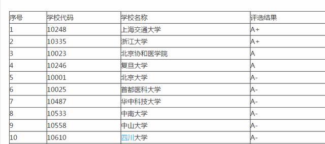 2020理工命名大学排名2020中国理工大学排名公布,大连理工大学第1