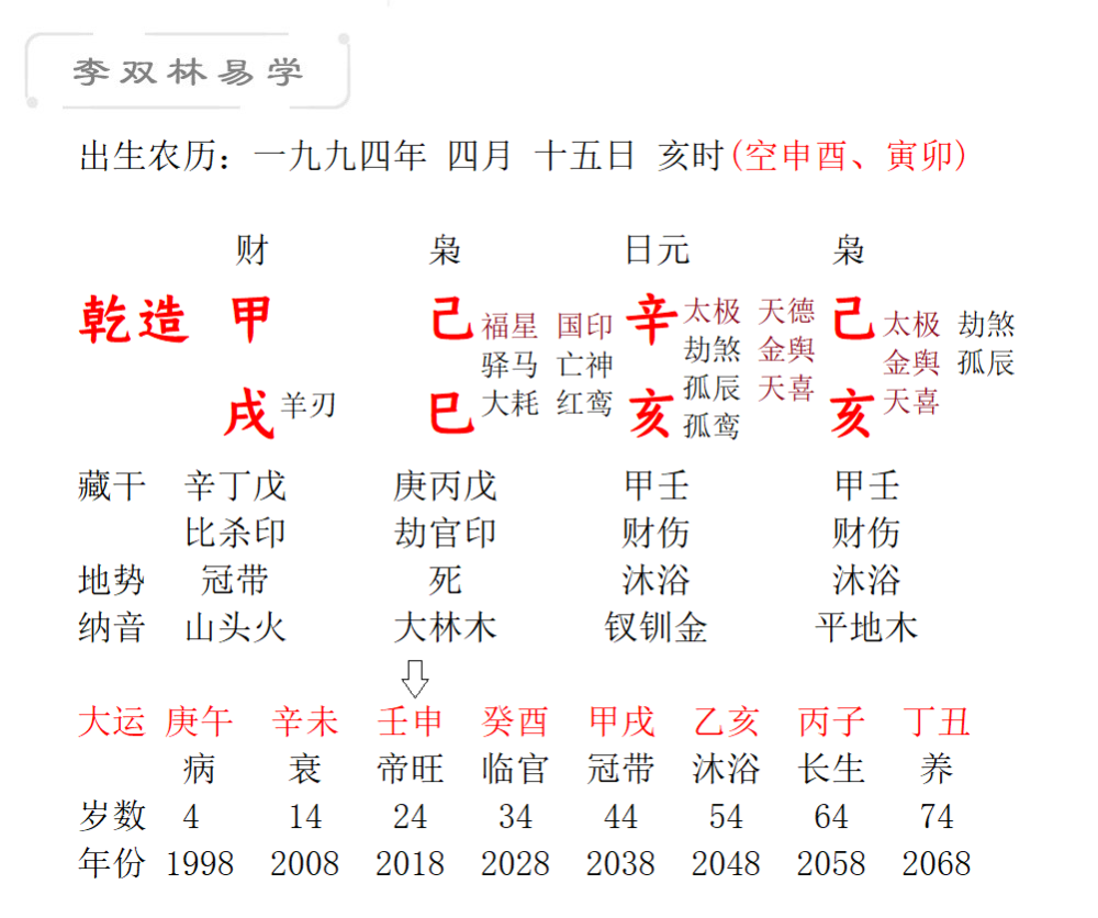 弟弟不幸去世 父母的希望都放到自己身上 李双林 腾讯新闻