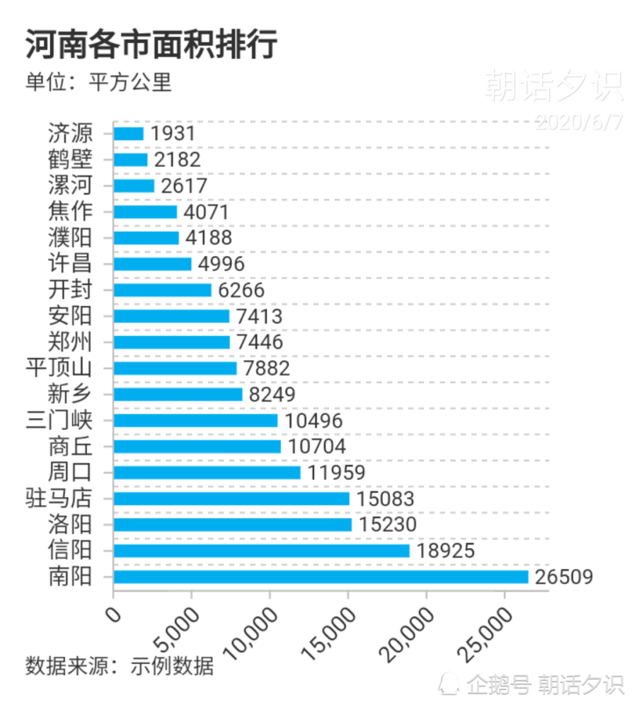 南阳_南阳天气_南阳诸葛庐