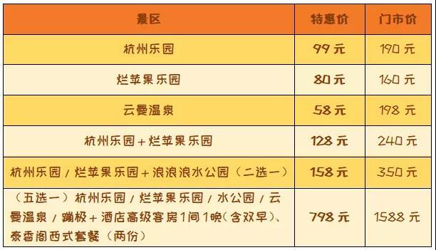 而且,门票只要99元.告别小半年,杭州乐园要回来了.