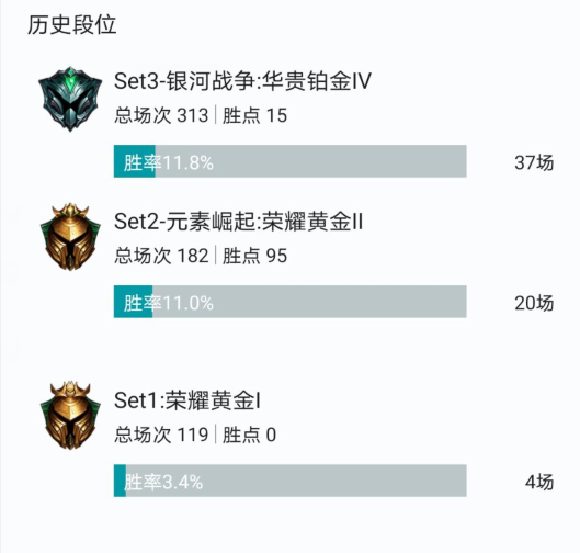 雲頂之弈s1s2賽季獎勵出爐黃金段位以上送2只小小英雄