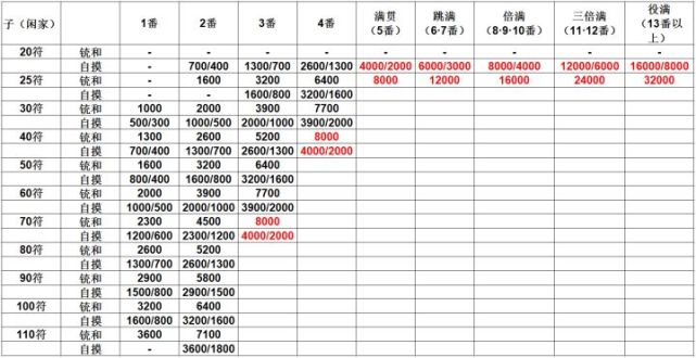 腾讯内容开放平台