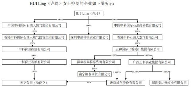 "故事"成包袱,洲际油气实控人许玲因涉嫌内幕交易被查