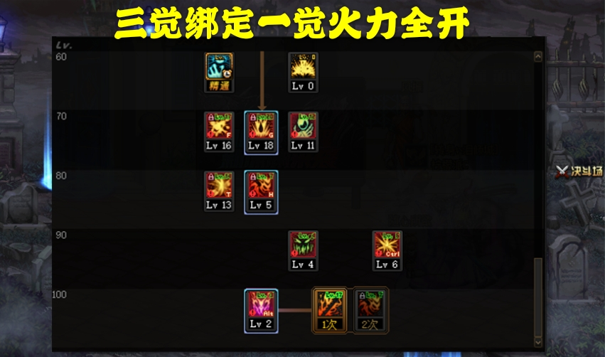 红眼怎么加点