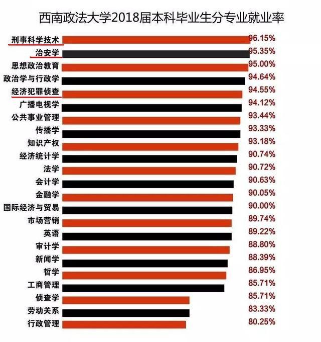 警察类院校和警察类专业的三种招生类型 你知道吗 腾讯新闻