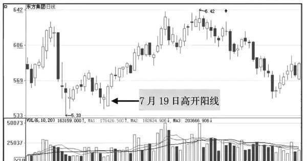 中国股市无人知晓的秘密 股票起飞前庄家都会先 试盘 无一例外 腾讯新闻