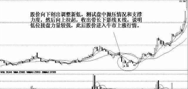 中国股市无人知晓的秘密 股票起飞前庄家都会先 试盘 无一例外 腾讯新闻