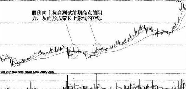 中国股市无人知晓的秘密 股票起飞前庄家都会先 试盘 无一例外 腾讯新闻