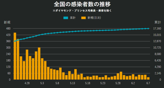 日本疫情图及动态