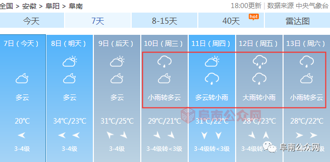 未來7日天氣預報