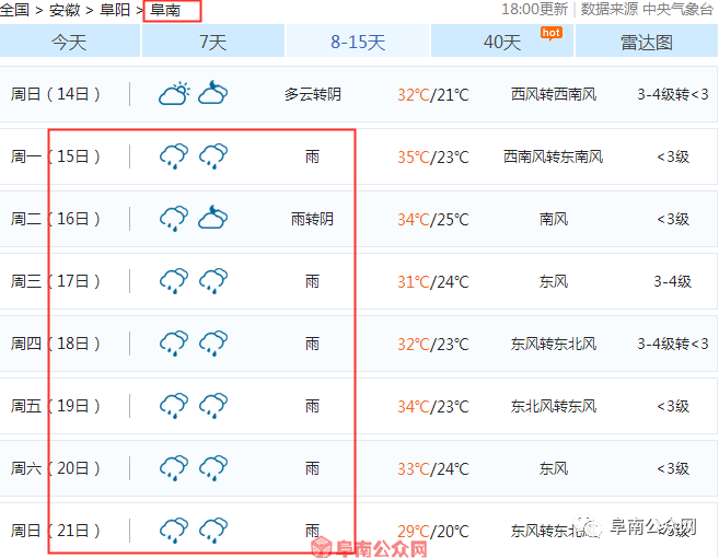 未來8-15日天氣預報