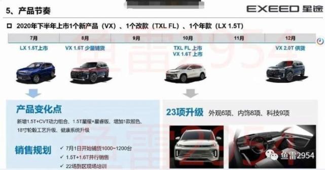 新款TXL/全新VX等 星途新车计划曝光