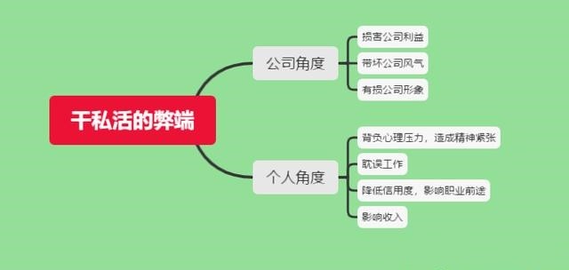 上班干私活都有什么影响 腾讯新闻