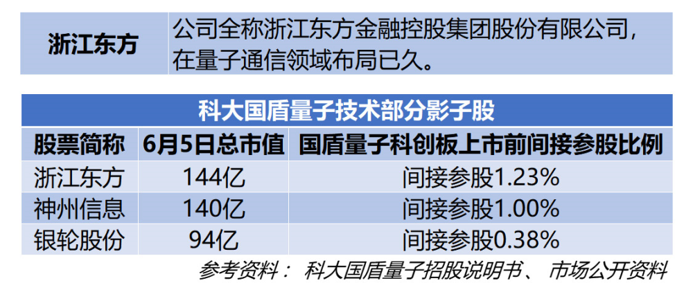 东方网力科技股份有限公司 蒋宗文简历_东方网力科技股份有限公司怎么样_贵安新区宗文简历