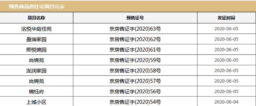 4楼盘集中入市，北京楼市迎火爆周末！意向销售额破百亿