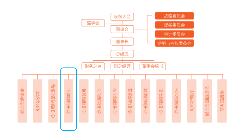 保利工程管理这4个升级,力度够大!