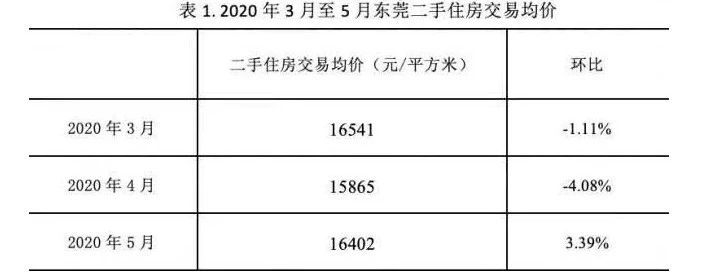 刚挂出来的房源"秒没"？多地出狠招严打炒房