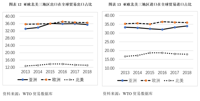 李稻葵团队支招外贸 疫情下深化亚洲区域贸易合作 腾讯网