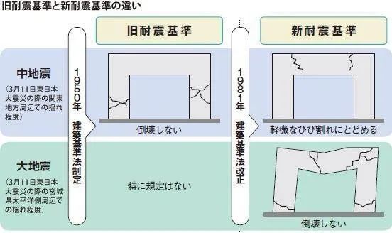 中日房产对比 哪些领域更胜一筹 腾讯新闻