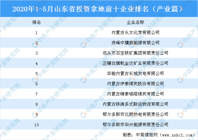内蒙古经济排名2020_辽宁省阜新市的2020年前三季度GDP出炉,排名有何变化