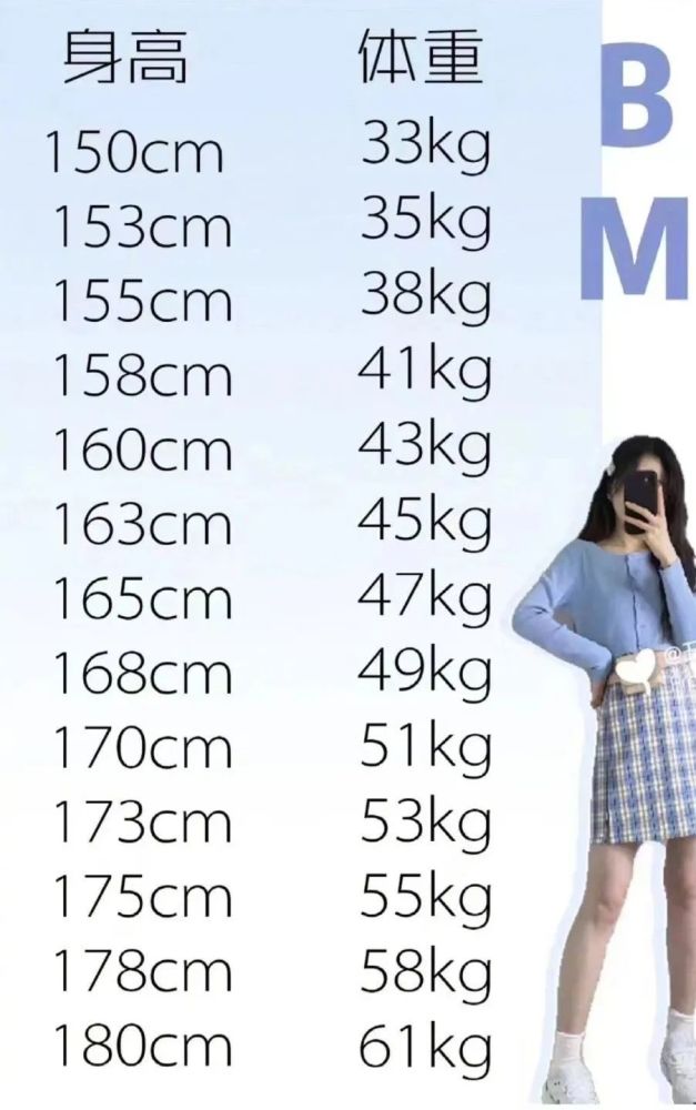 100以上163cm 理想体重女性