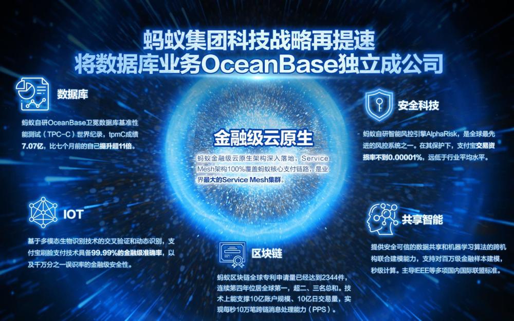 蚂蚁集团成立数据库独立公司OceanBase CEO胡晓明担任董事长