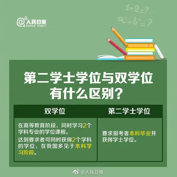 第二學位究竟是什麼?對考研黨有什麼影響?