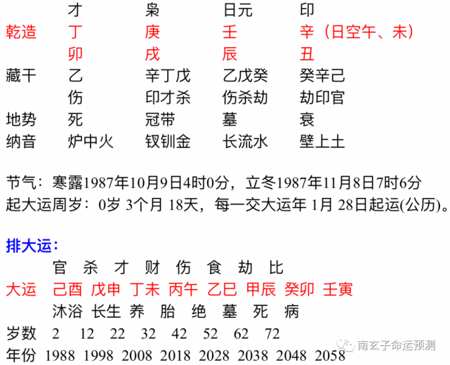 想从事算命行业 有没有天赋 腾讯网