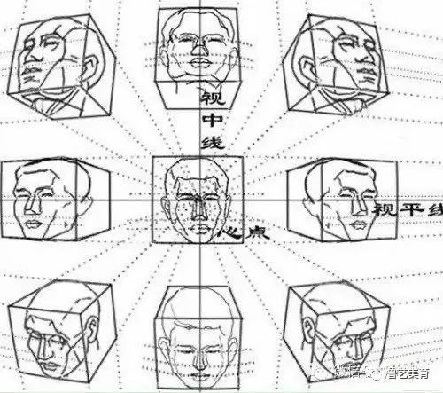 素描速写里面的线条作用以及头像起形的几个重要问题