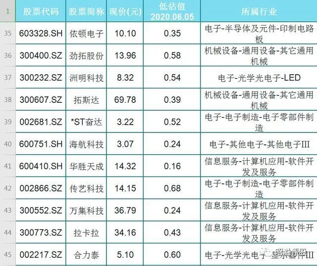 57只被低估的華為供貨商公司估值僅為同行1/3!