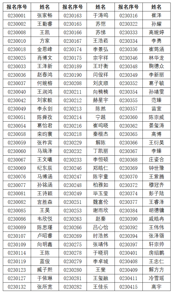 青岛二中分校自招图片